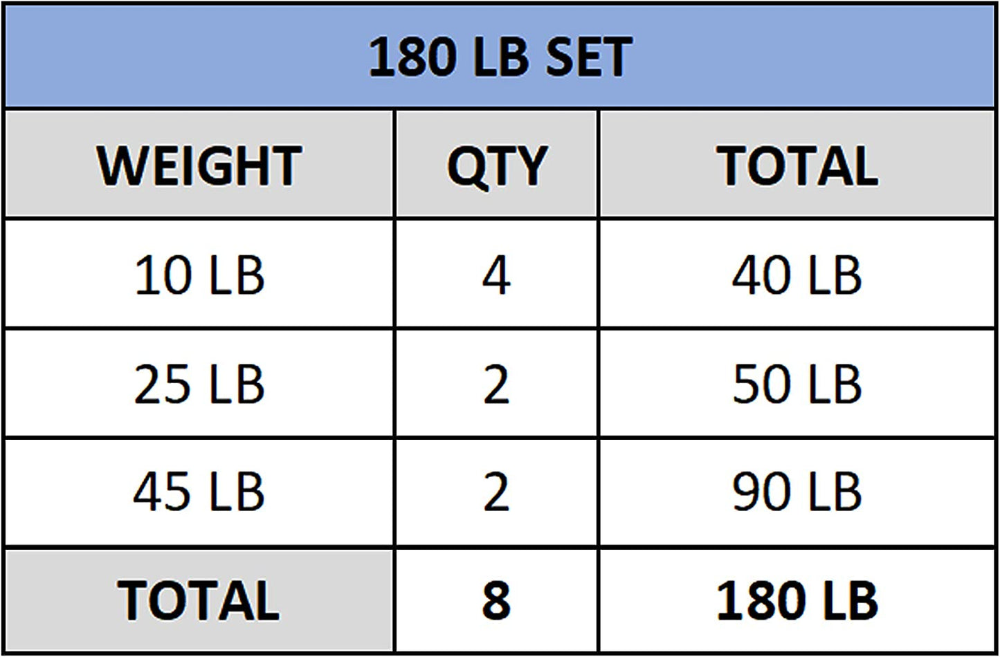 Olympic Bumper Plates for Weight Lifting Strength & Conditioning Cross Training Workouts Sold in Pairs Singles Sets